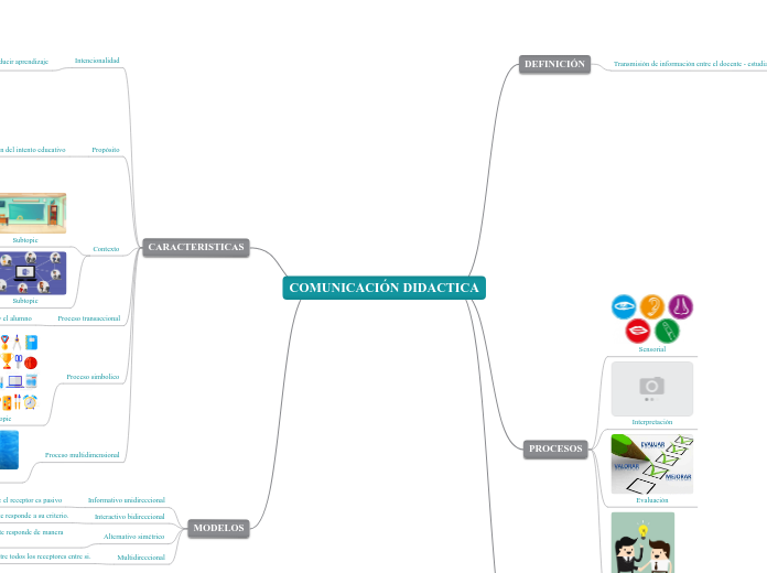 COMUNICACIÓN DIDACTICA