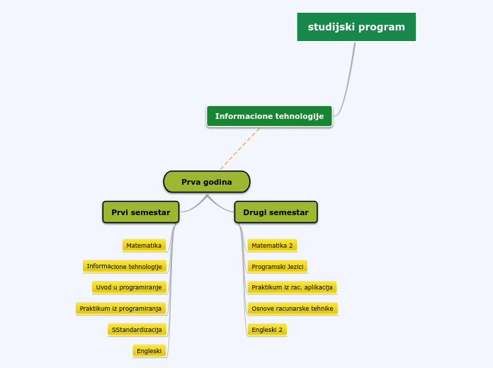 studijski program