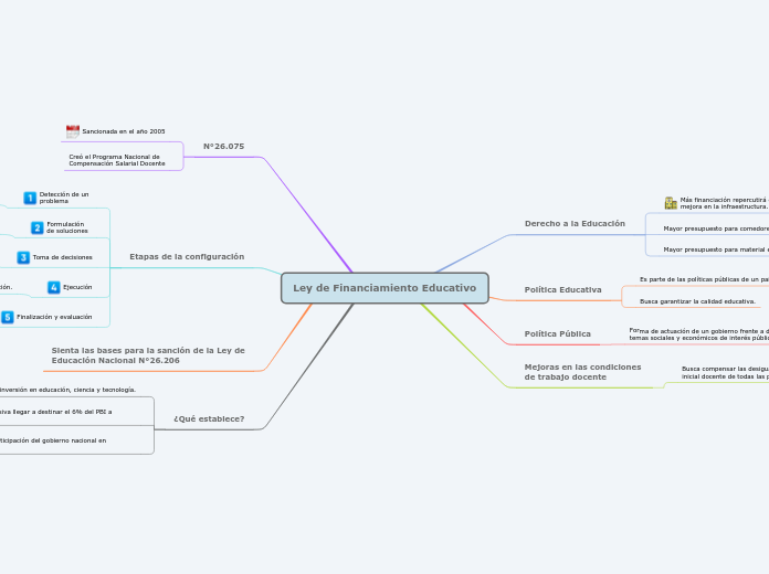 Ley de Financiamiento Educativo