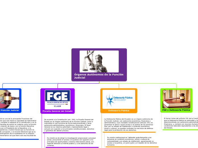 Órganos Autónomos de la Función Judicial
