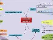 Evolución del concepto de Educación Fís...- Mapa Mental