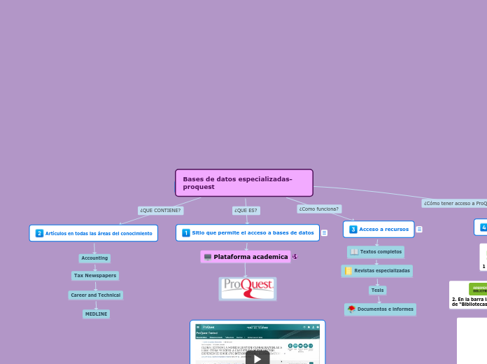 Bases de datos especializadas-     proquest