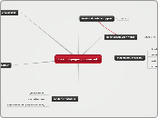 bezuinigingen popmuziek - Mindmap