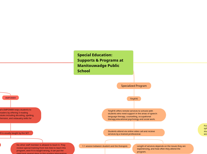 Special Education: Supports & Programs at Manitouwadge Public School