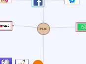 PLN - Mind Map