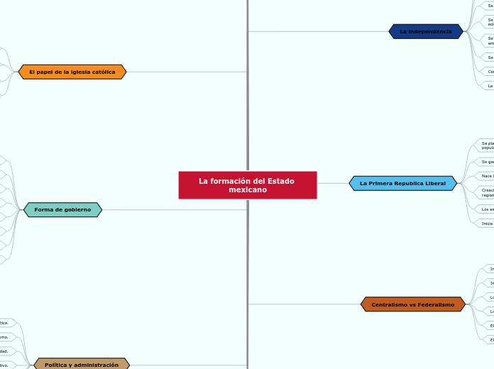 La formación del Estado mexicano