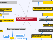 COMPRENDIENDO A LOS EUROPEOS - Mapa Mental