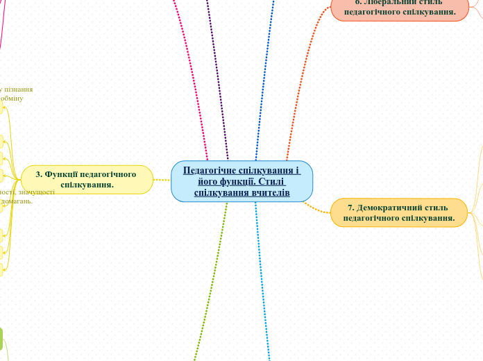 Педагогічне спілкування і його функції. Стилі спілкування вчителів