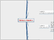 Mudanças Climáticas - Mapa Mental