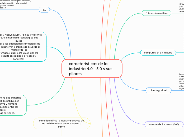 caracteristicas de la industria 4.0 - 5.0 y sus pilares 