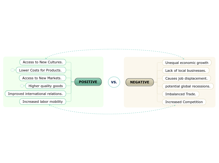 Comparison diagram