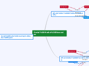 Synthesis Mind Map