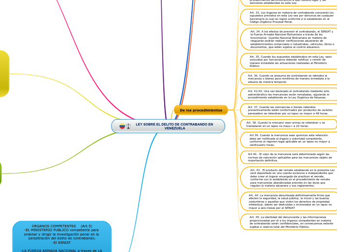 LEY SOBRE EL DELITO DE CONTRABANDO EN VENEZUELA