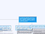 สำนักมาตรฐาน - Mind Map