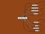 Menú Blog Música - Mapa Mental