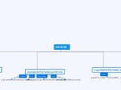colonias - Mapa Mental