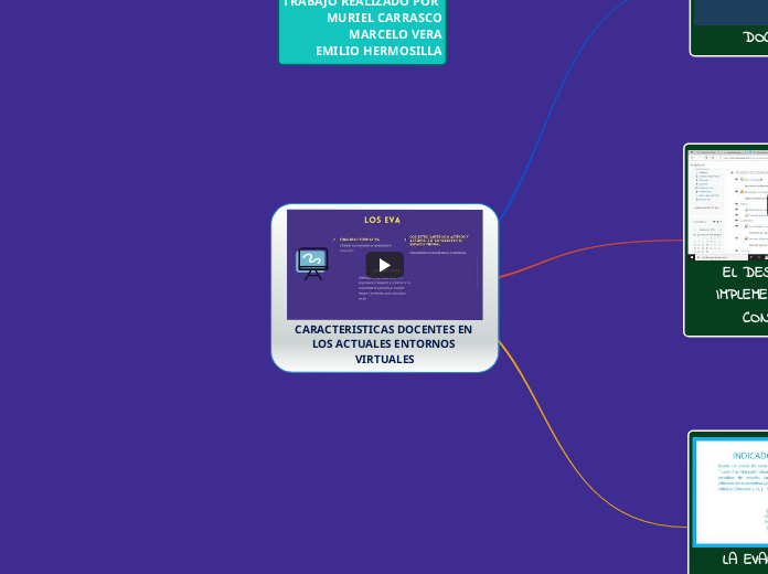 CARACTERISTICAS DOCENTES EN LOS ACTUALES ENTORNOS VIRTUALES