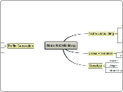 Main NICHE Blog - Mind Map