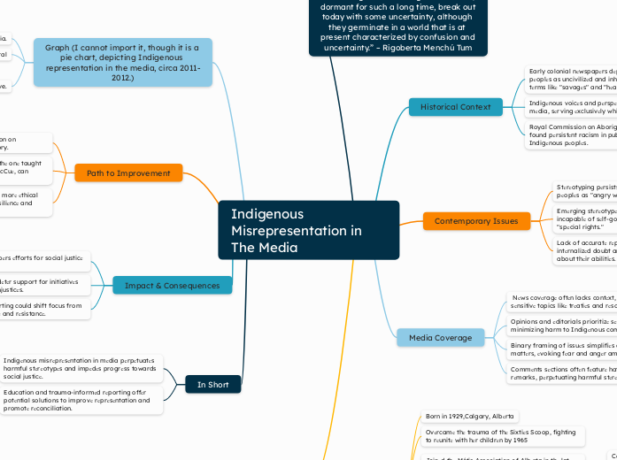 Indigenous Misrepresentation in The Media