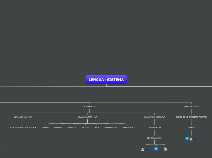 LENGUA=SISTEMA - Mapa Mental