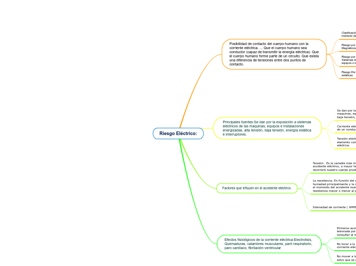 Riesgo Eléctrico: