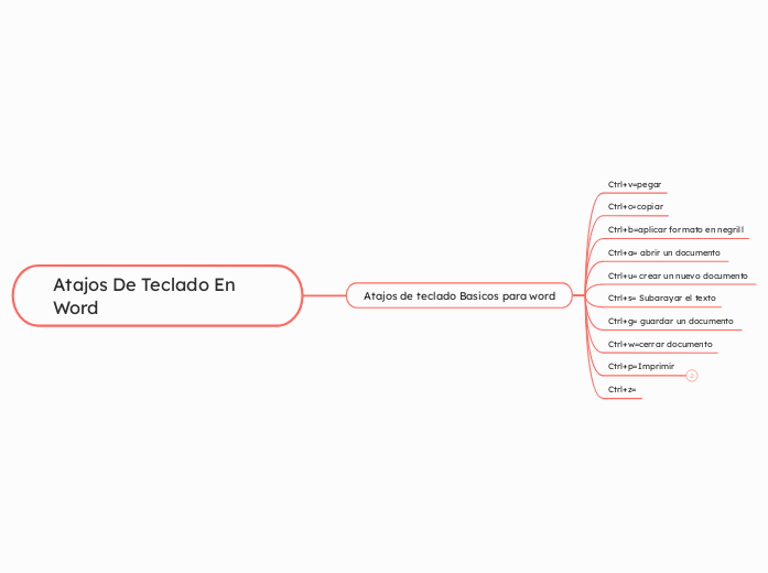 Atajos De Teclado En Word