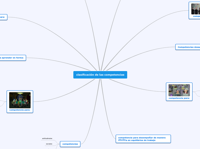 clasificación de las competencias