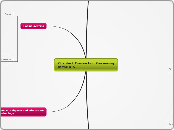 Chapter2 Transaction Processing in the AIS 