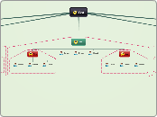 Megacorplinear structuring