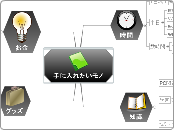 手に入れたいモノ