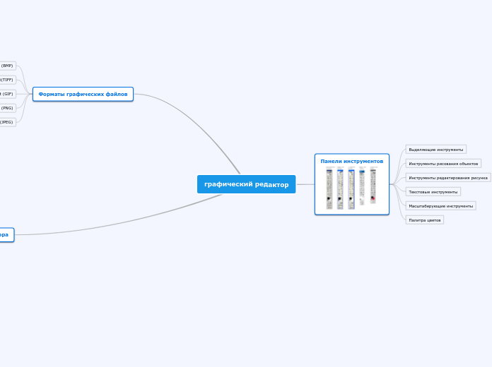 графический редактор - Мыслительная карта