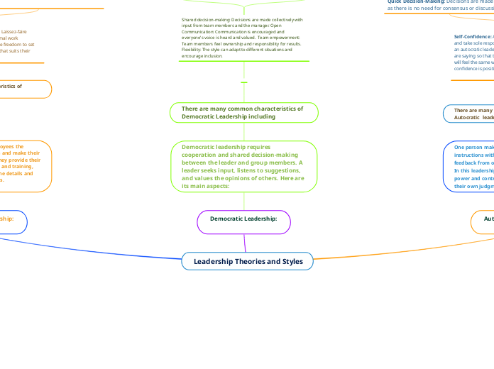  Leadership Theories and Styles