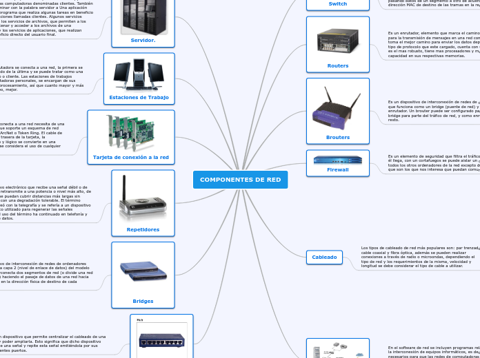 COMPONENTES DE RED