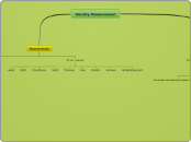 Density measurement