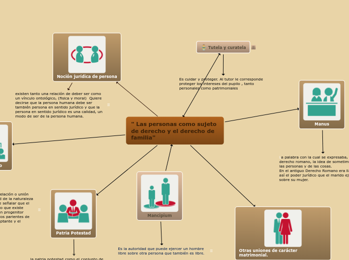 " Las personas como sujeto de derecho y...- Mapa Mental