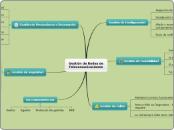 Gestión de Redes de Telecomunicaciones