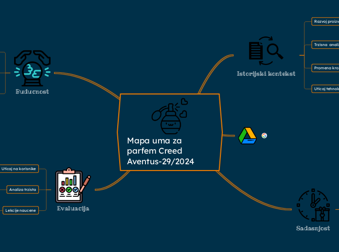 Mapa uma za parfem Creed Aventus-29/2024