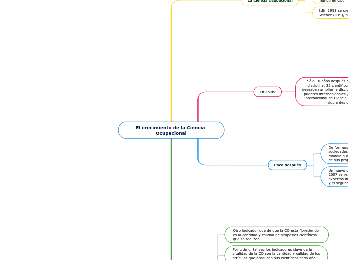 El crecimiento de la Ciencia Ocupacional