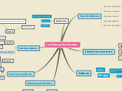 Las Formas Escriturales - Mapa Mental