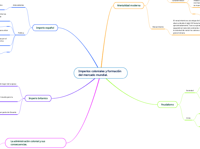 Imperios coloniales y formación del mercado mundial.