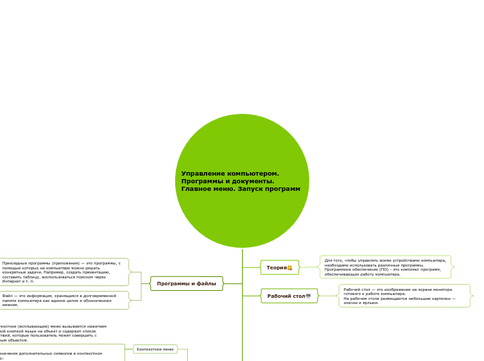 Управление компьютером. 
Програм...- Мыслительная карта
