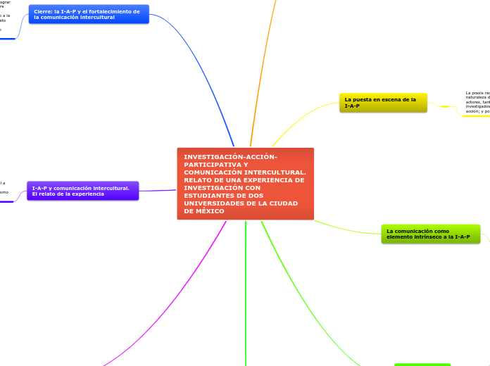 INVESTIGACIÓN-ACCIÓN-PARTICIPATIVA Y COMUNICACIÓN INTERCULTURAL. RELATO DE UNA EXPERIENCIA DE INVESTIGACIÓN CON ESTUDIANTES DE DOS UNIVERSIDADES DE LA CIUDAD DE MÉXICO