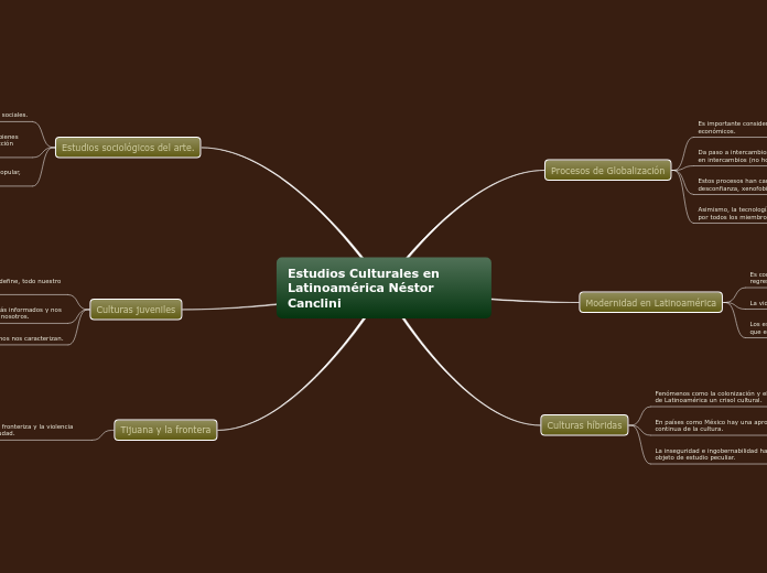 Estudios Culturales en Latinoamérica Néstor Canclini