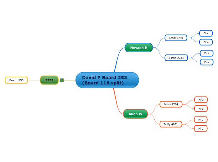 David P Board 253 (Board 118 split)