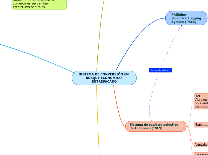 SISTEMA DE CONVERSION EN BOSQUE ECONOMICO ENTRESACADO 1.1