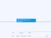 FBS of Electronics and Software - Mind Map