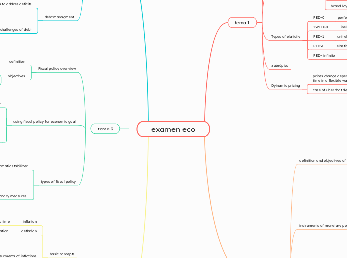 examen eco