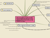 Sample Mind Map