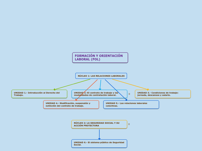 MAPA CONCEPTUAL FOL