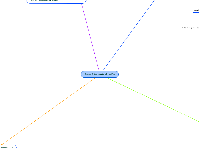 Etapa 3 Contextualización
